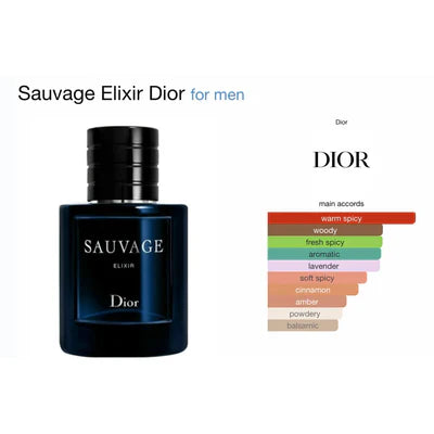 Dior Sauvage Elixir perfume bottle with color swatches on a white background