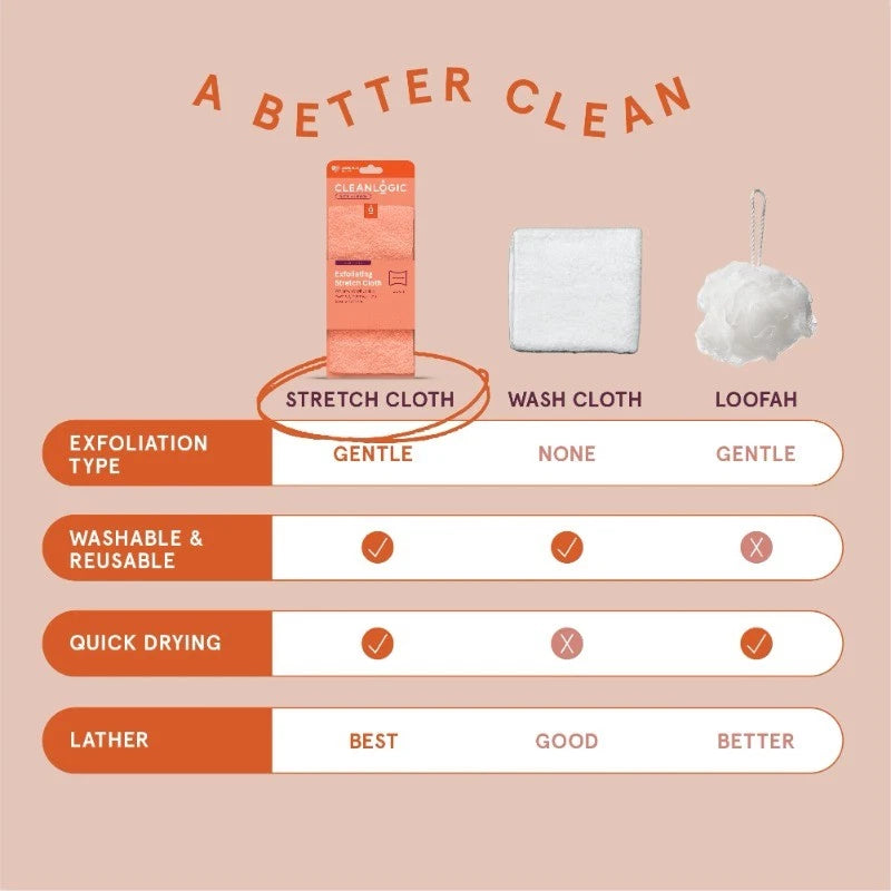 Cleanlogic Bath and Body